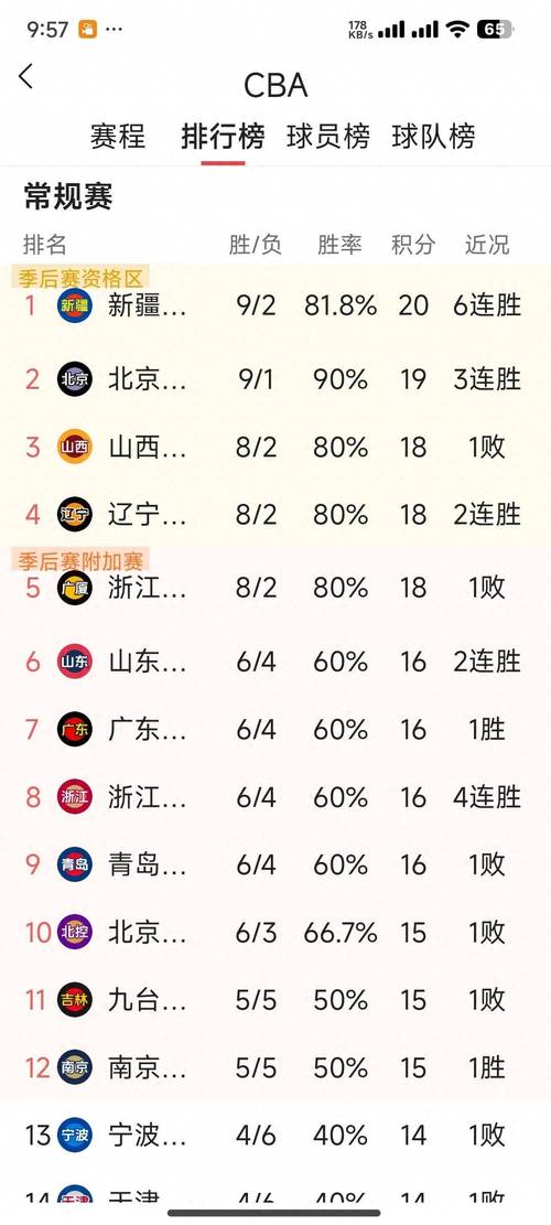 CBA常規賽時間表_2019-2020賽季CBA賽程_cba聯賽賽程安排