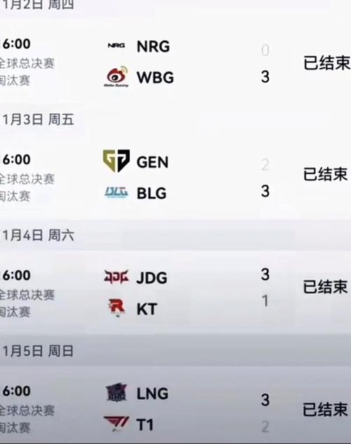 LOL2016全球總決賽淘汰賽競猜及活動網址詳情