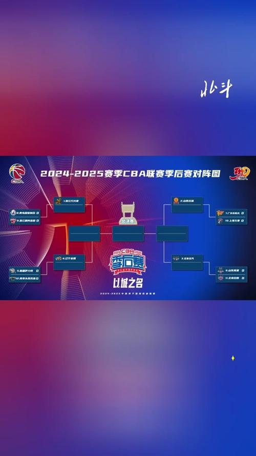 今日cba賽程_CBA季后賽首輪對陣表_2024-2025賽季CBA季后賽時間表
