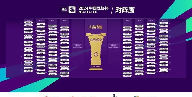 中超冠軍爭奪戰(zhàn)_2025亞冠決賽賽制_2024賽季足協(xié)杯決賽對陣