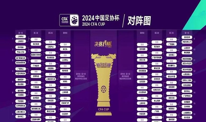 中超冠軍爭奪戰(zhàn)_2025亞冠決賽賽制_2024賽季足協(xié)杯決賽對陣