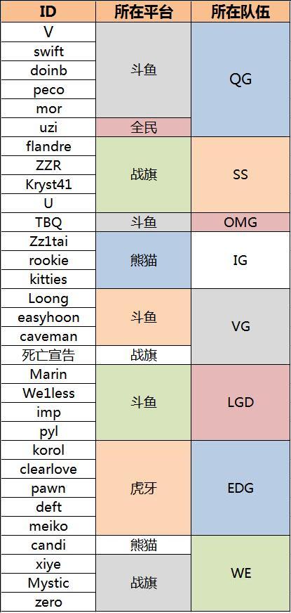 LPL職業(yè)選手直播時間限制_英雄聯(lián)盟LPL選手直播平臺分布_英雄聯(lián)盟比賽直播