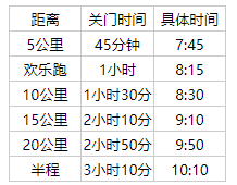 競賽規程：按規定佩戴號碼布芯片，違反將取消比賽成績