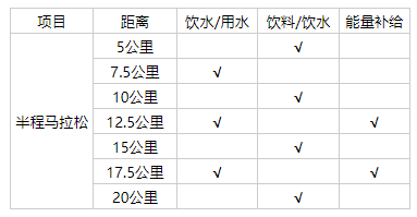 _田徑競賽管理辦法_ 田徑競賽規則 