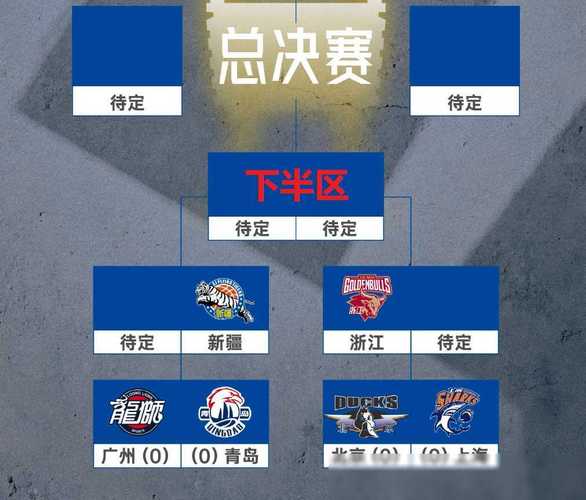 2017-18賽季CBA季后賽賽制大變革，賽程對陣全解析