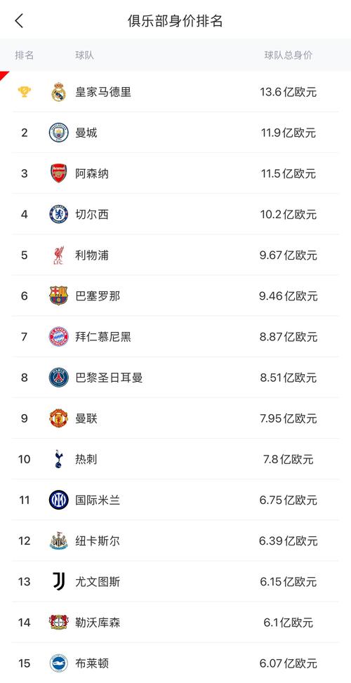 英超俱樂部排名_英超俱樂部有哪些_英超俱樂部