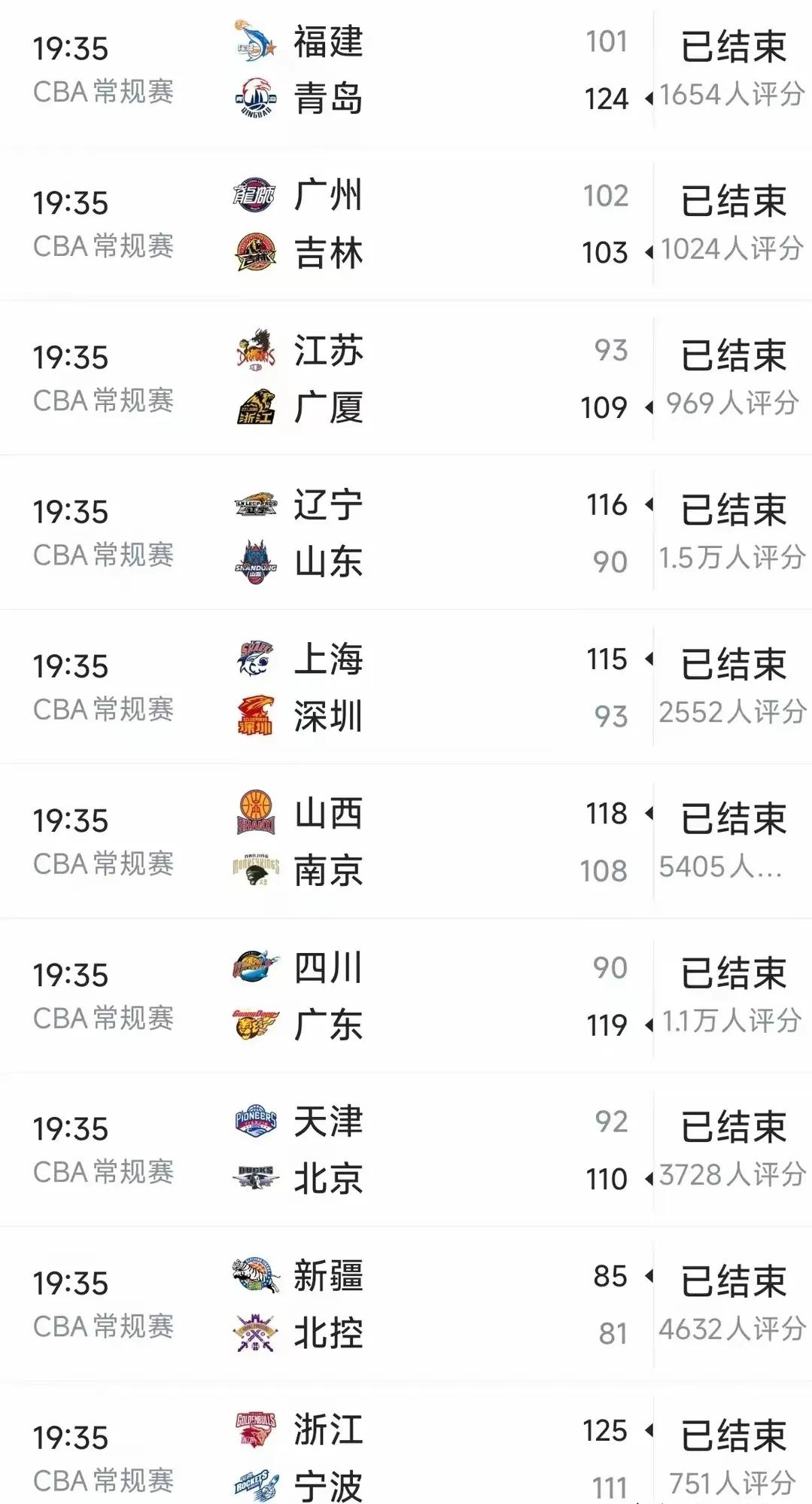 廣東隊季后賽表現(xiàn)_CBA季后賽對陣形勢_cba總決賽廣東vs山東