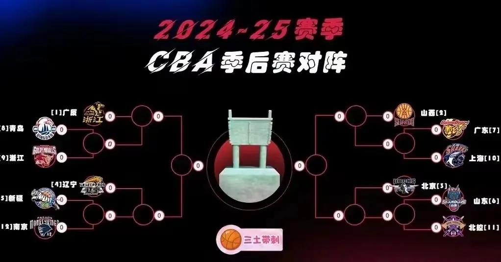CBA季后賽對陣形勢_廣東隊季后賽表現(xiàn)_cba總決賽廣東vs山東